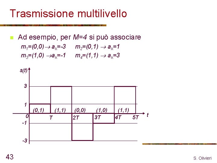 Trasmissione multilivello n Ad esempio, per M=4 si può associare m 1=(0, 0) ak=-3