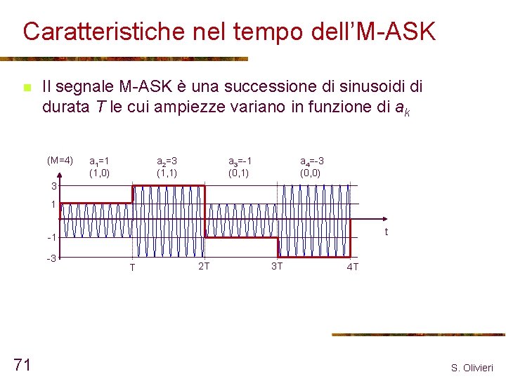 Caratteristiche nel tempo dell’M-ASK n Il segnale M-ASK è una successione di sinusoidi di