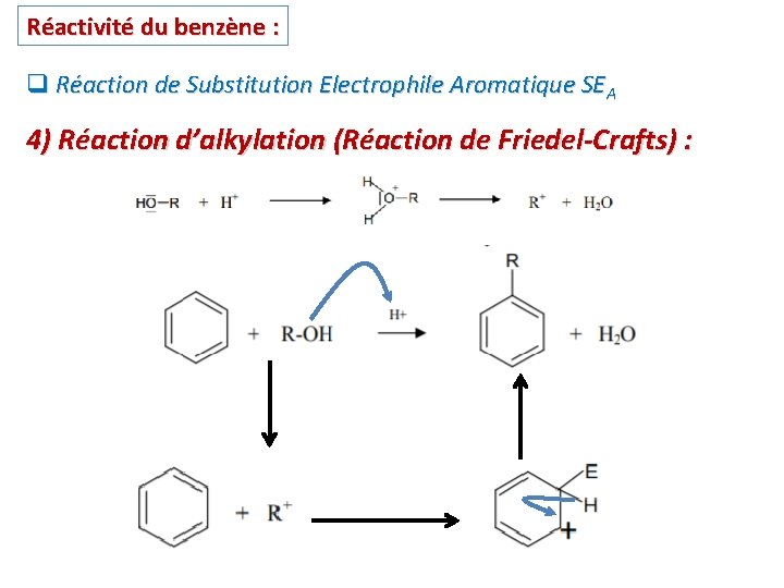 Réactivité du benzène : q Réaction de Substitution Electrophile Aromatique SEA 4) Réaction d’alkylation Réactivité du benzène : q Réaction de Substitution Electrophile Aromatique SEA 4) Réaction d’alkylation