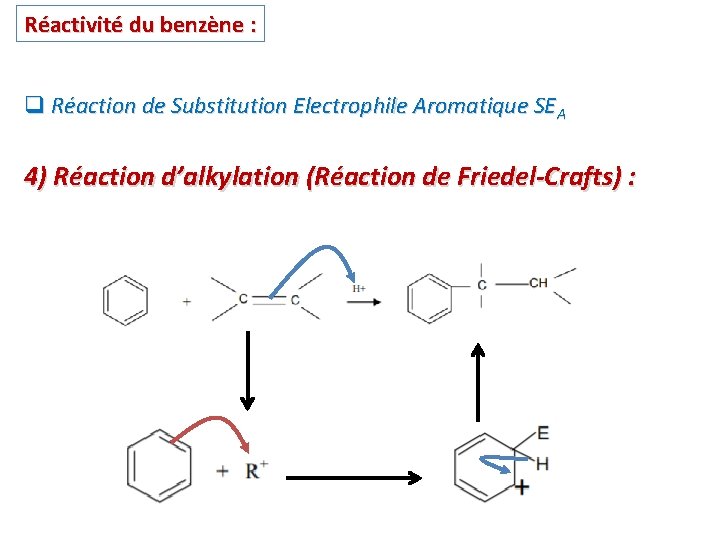 Réactivité du benzène : q Réaction de Substitution Electrophile Aromatique SEA 4) Réaction d’alkylation Réactivité du benzène : q Réaction de Substitution Electrophile Aromatique SEA 4) Réaction d’alkylation