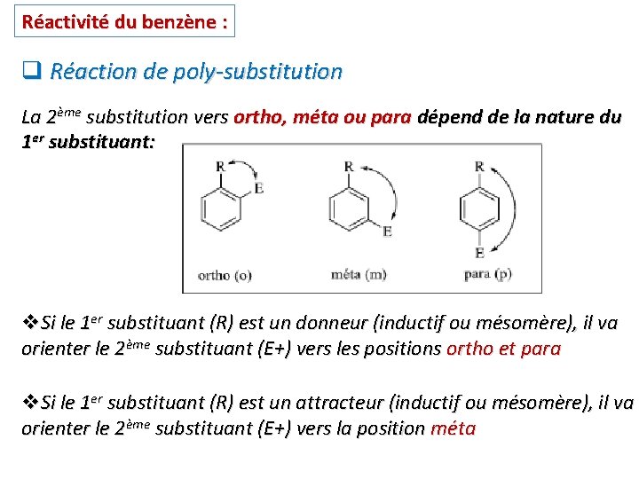 Réactivité du benzène : q Réaction de poly-substitution La 2ème substitution vers ortho, méta Réactivité du benzène : q Réaction de poly-substitution La 2ème substitution vers ortho, méta