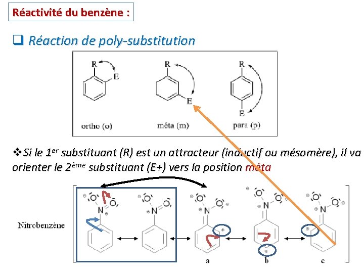 Réactivité du benzène : q Réaction de poly-substitution v. Si le 1 er substituant Réactivité du benzène : q Réaction de poly-substitution v. Si le 1 er substituant