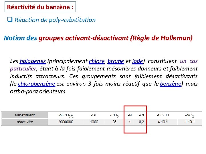 Réactivité du benzène : q Réaction de poly-substitution Notion des groupes activant-désactivant (Règle de Réactivité du benzène : q Réaction de poly-substitution Notion des groupes activant-désactivant (Règle de