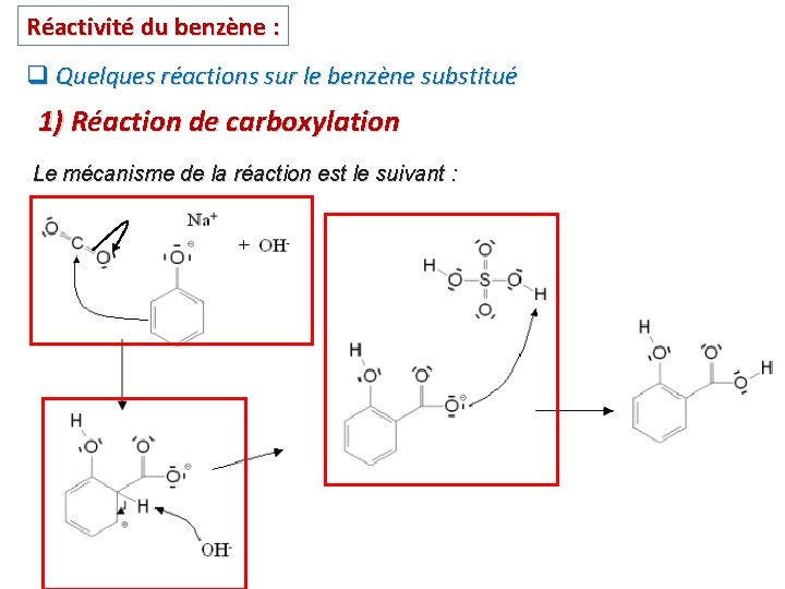 Réactivité du benzène : q Quelques réactions sur le benzène substitué 1) Réaction de Réactivité du benzène : q Quelques réactions sur le benzène substitué 1) Réaction de