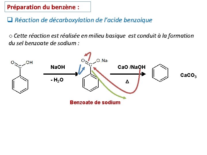 Préparation du benzène : q Réaction de décarboxylation de l’acide benzoique o Cette réaction Préparation du benzène : q Réaction de décarboxylation de l’acide benzoique o Cette réaction