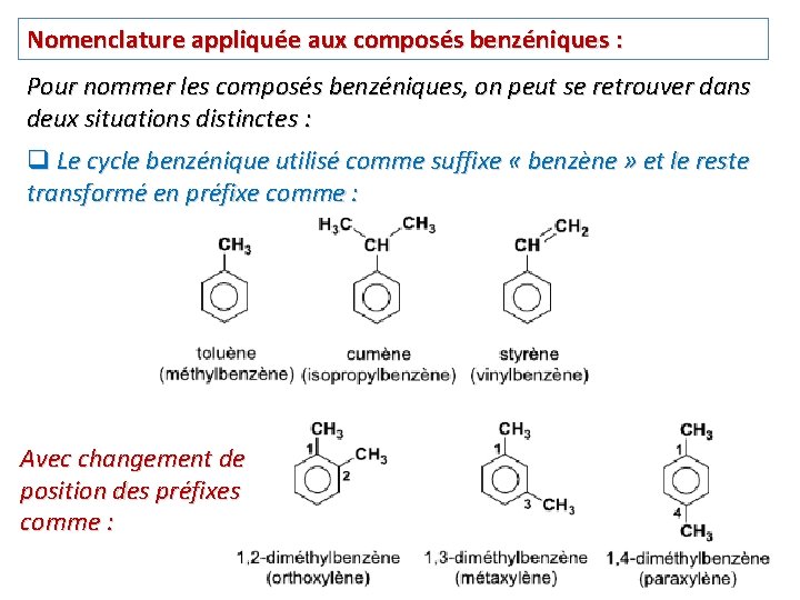 Nomenclature appliquée aux composés benzéniques : Pour nommer les composés benzéniques, on peut se Nomenclature appliquée aux composés benzéniques : Pour nommer les composés benzéniques, on peut se