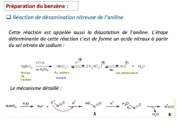 Préparation du benzène : q Réaction de désamination nitreuse de l’aniline Cette réaction est Préparation du benzène : q Réaction de désamination nitreuse de l’aniline Cette réaction est