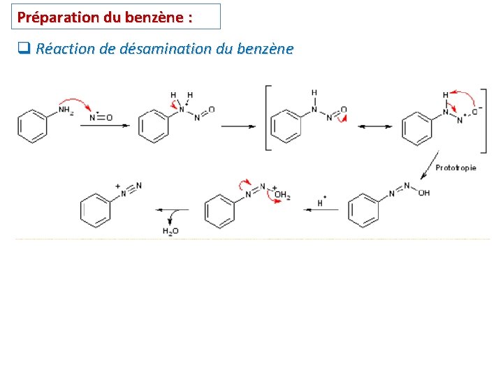 Préparation du benzène : q Réaction de désamination du benzène Préparation du benzène : q Réaction de désamination du benzène