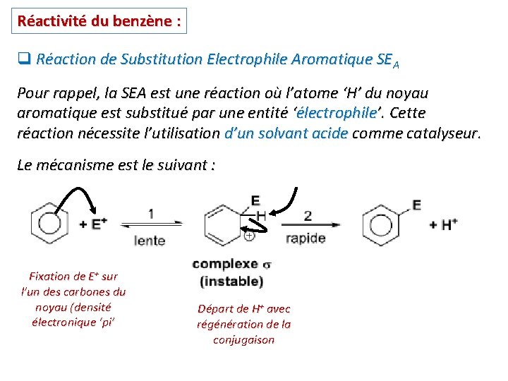 Réactivité du benzène : q Réaction de Substitution Electrophile Aromatique SEA Pour rappel, la Réactivité du benzène : q Réaction de Substitution Electrophile Aromatique SEA Pour rappel, la