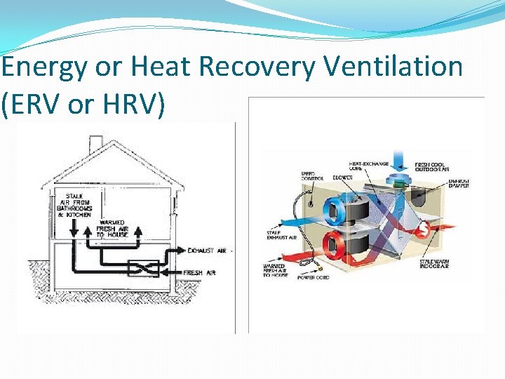 Energy or Heat Recovery Ventilation (ERV or HRV) 