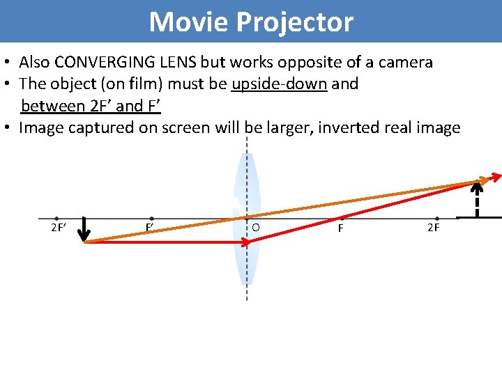 Movie Projector • Also CONVERGING LENS but works opposite of a camera • The