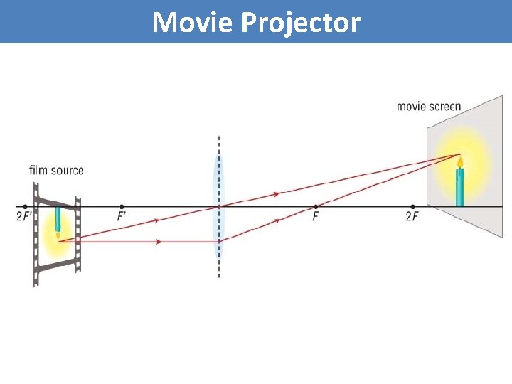 Movie Projector 