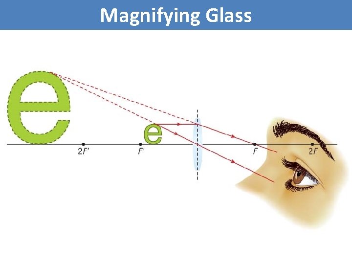 Magnifying Glass 