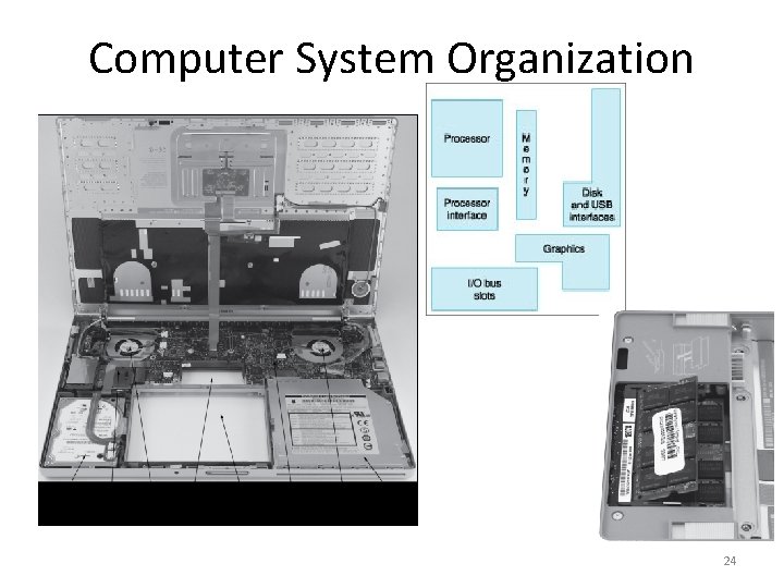 Computer System Organization 24 