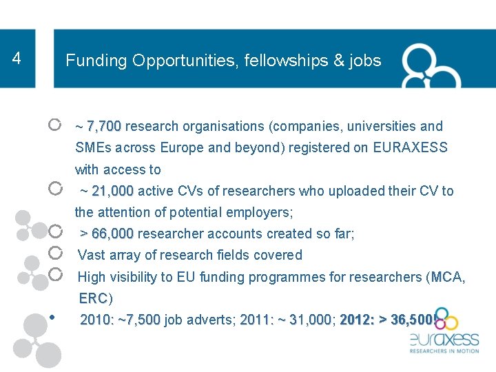 4 Funding Opportunities, fellowships & jobs ~ 7, 700 research organisations (companies, universities and