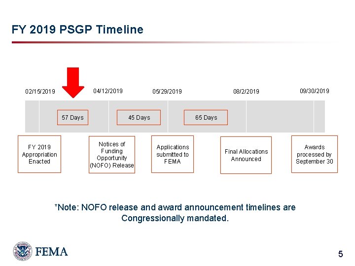 FY 2019 PSGP Timeline 04/12/2019 02/15/2019 57 Days FY 2019 Appropriation Enacted 05/29/2019 45