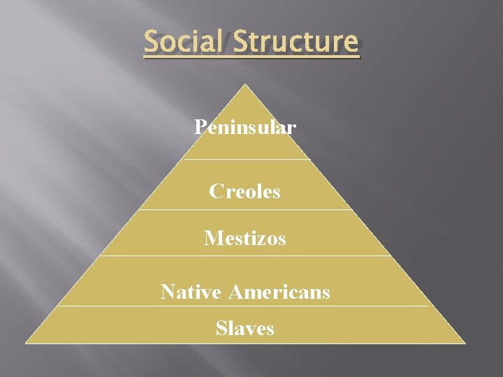 Social Structure Peninsular Creoles Mestizos Native Americans Slaves 