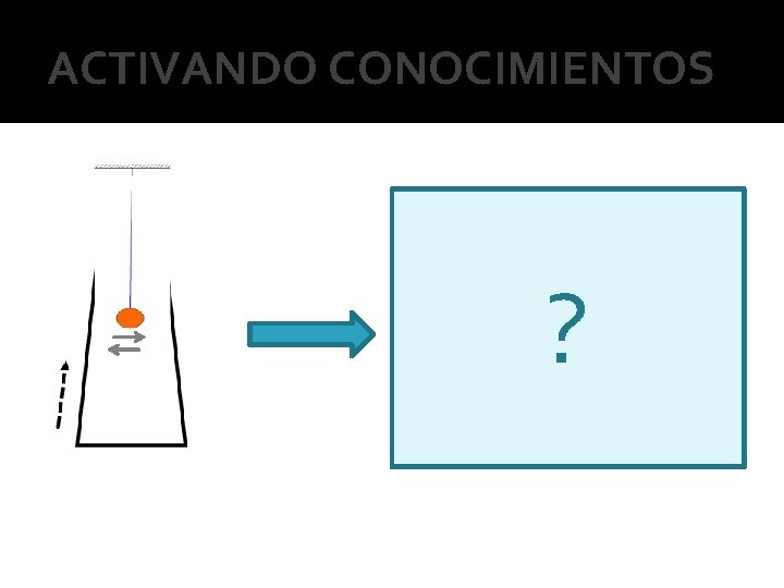 ACTIVANDO CONOCIMIENTOS ? 