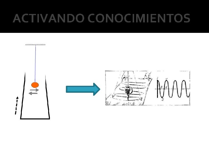 ACTIVANDO CONOCIMIENTOS 