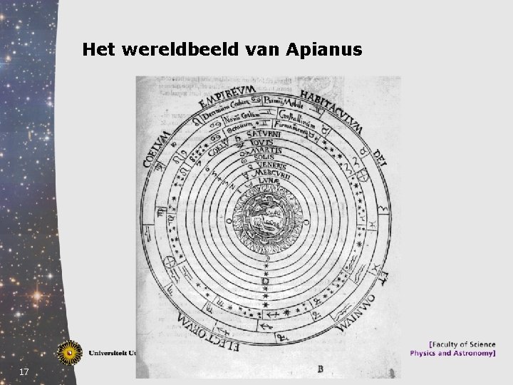 Het wereldbeeld van Apianus 17 