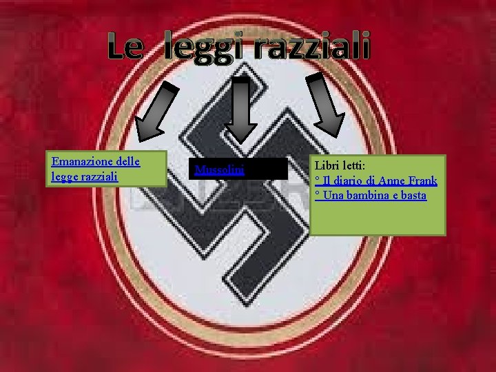 Le leggi razziali Emanazione delle legge razziali Mussolini Libri letti: ° Il diario di Le leggi razziali Emanazione delle legge razziali Mussolini Libri letti: ° Il diario di