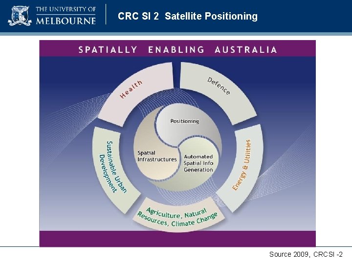 CRC SI 2 Satellite Positioning Source 2009, CRCSI -2 CRC SI 2 Satellite Positioning Source 2009, CRCSI -2