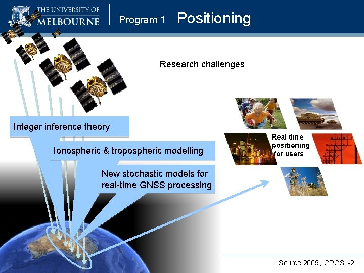 Program 1 Positioning Research challenges Integer inference theory Ionospheric & tropospheric modelling Real time