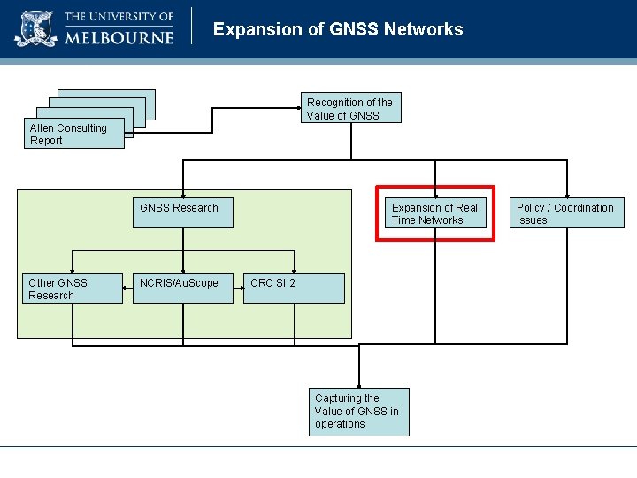 Expansion of GNSS Networks Recognition of the Value of GNSS Allen Consulting Report GNSS Expansion of GNSS Networks Recognition of the Value of GNSS Allen Consulting Report GNSS