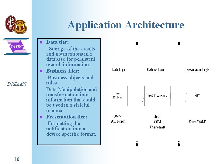 Application Architecture n n DREAMS n 10 Data tier: Storage of the events and Application Architecture n n DREAMS n 10 Data tier: Storage of the events and