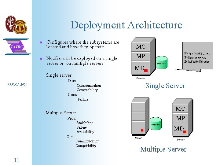 Deployment Architecture n Configures where the subsystems are located and how they operate. n Deployment Architecture n Configures where the subsystems are located and how they operate. n