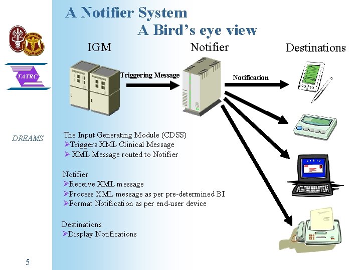 A Notifier System A Bird’s eye view IGM Notifier Triggering Message DREAMS The Input A Notifier System A Bird’s eye view IGM Notifier Triggering Message DREAMS The Input