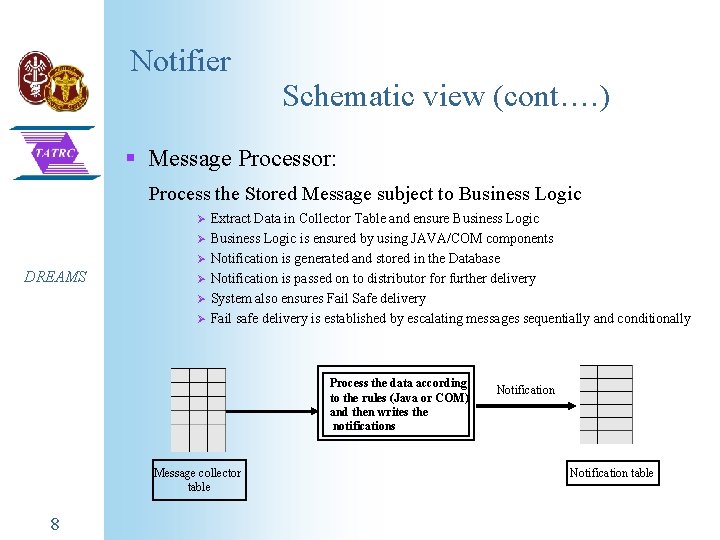 Notifier Schematic view (cont…. ) § Message Processor: Process the Stored Message subject to Notifier Schematic view (cont…. ) § Message Processor: Process the Stored Message subject to