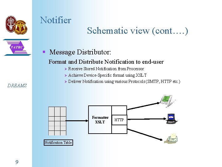 Notifier Schematic view (cont…. ) § Message Distributor: Format and Distribute Notification to end-user Notifier Schematic view (cont…. ) § Message Distributor: Format and Distribute Notification to end-user