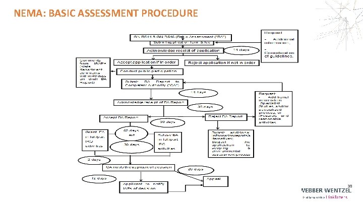 NEMA: BASIC ASSESSMENT PROCEDURE 10 