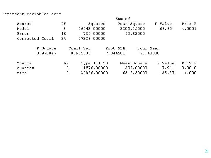 Dependent Variable: conc Sum of Source DF Squares Mean Square F Value Pr >