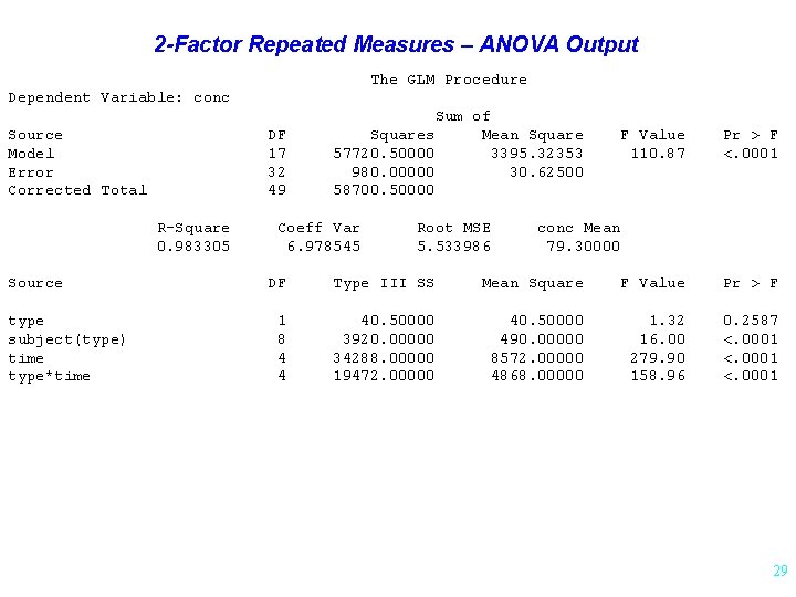 2 -Factor Repeated Measures – ANOVA Output The GLM Procedure Dependent Variable: conc Sum
