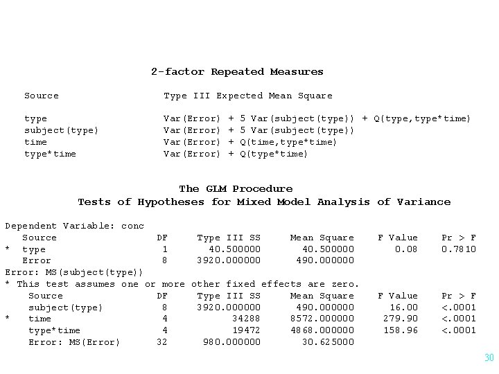 2 -factor Repeated Measures Source Type III Expected Mean Square type Var(Error) +