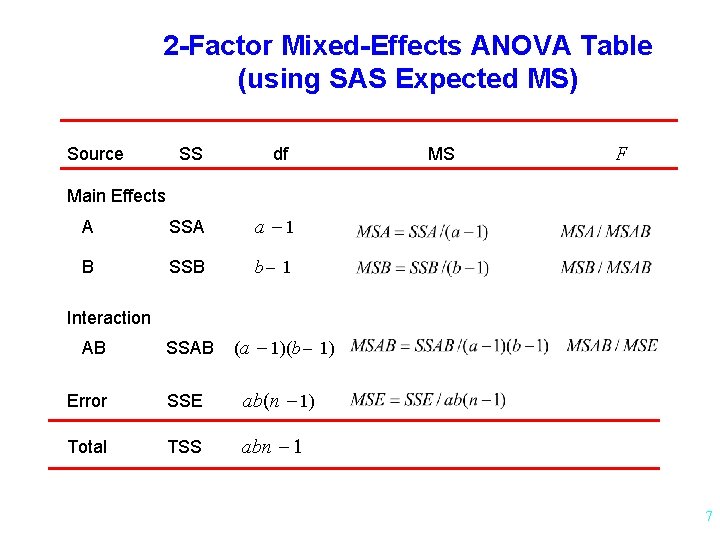 2 -Factor Mixed-Effects ANOVA Table (using SAS Expected MS) Source SS df MS F