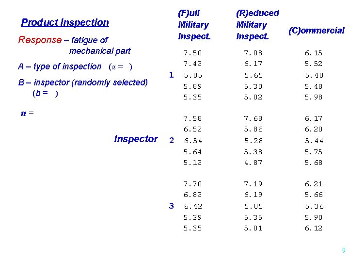 (F)ull Military Inspect. Product Inspection Response – fatigue of mechanical part A – type