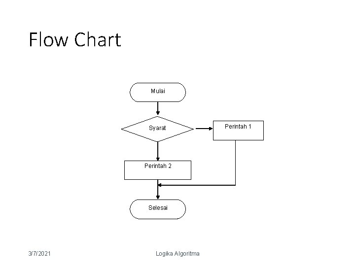 Flow Chart Mulai Syarat Perintah 1 Perintah 2 Selesai 3/7/2021 Logika Algoritma 16 