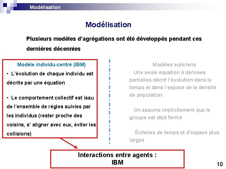Modélisation Plusieurs modèles d’agrégations ont été développés pendant ces dernières décennies Modèle individu-centré (IBM) Modélisation Plusieurs modèles d’agrégations ont été développés pendant ces dernières décennies Modèle individu-centré (IBM)