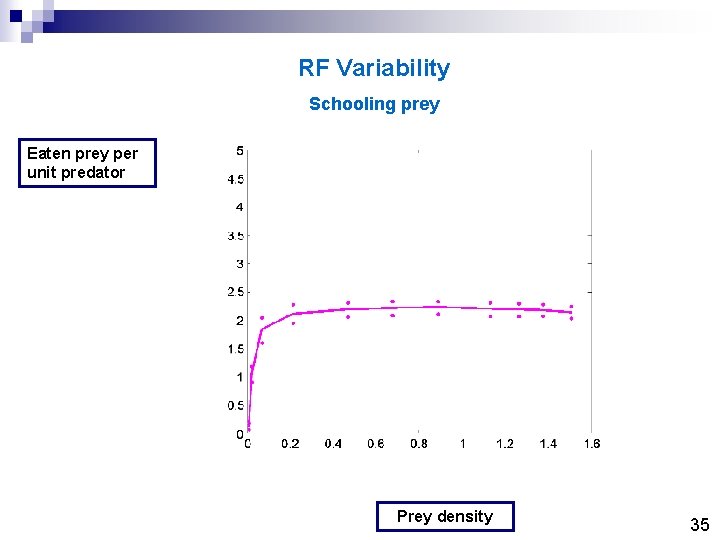 RF Variability Schooling prey Eaten prey per unit predator Prey density 35 RF Variability Schooling prey Eaten prey per unit predator Prey density 35