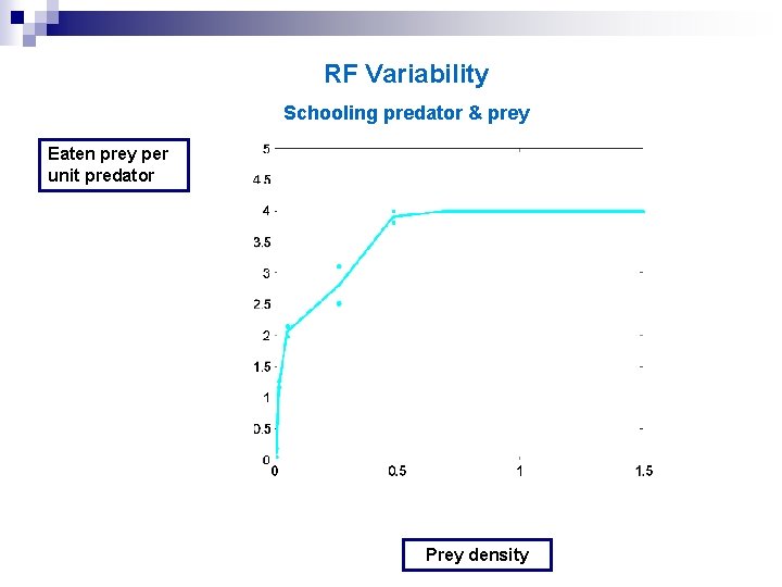 RF Variability Schooling predator & prey Eaten prey per unit predator Prey density RF Variability Schooling predator & prey Eaten prey per unit predator Prey density