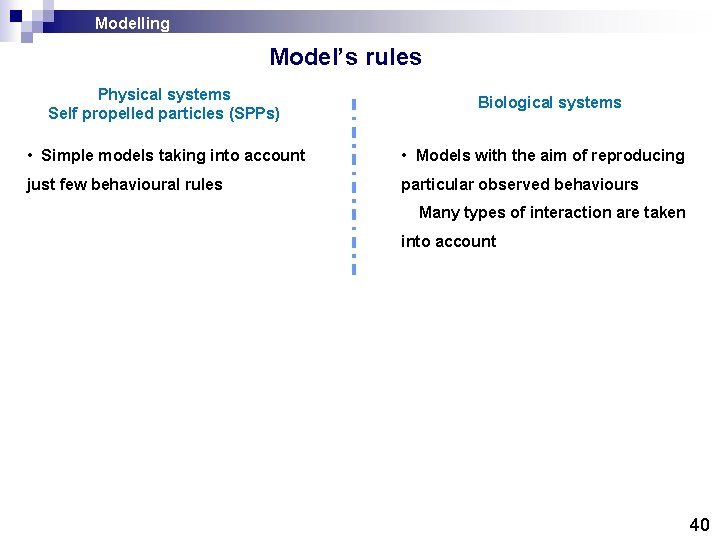 Modelling Model’s rules f Physical systems Self propelled particles (SPPs) Biological systems • Simple Modelling Model’s rules f Physical systems Self propelled particles (SPPs) Biological systems • Simple