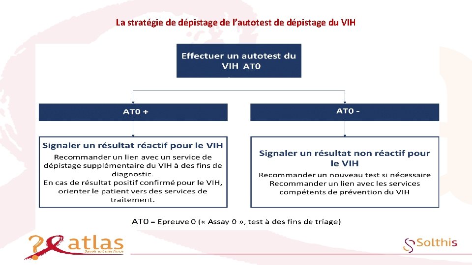 La stratégie de dépistage de l’autotest de dépistage du VIH 