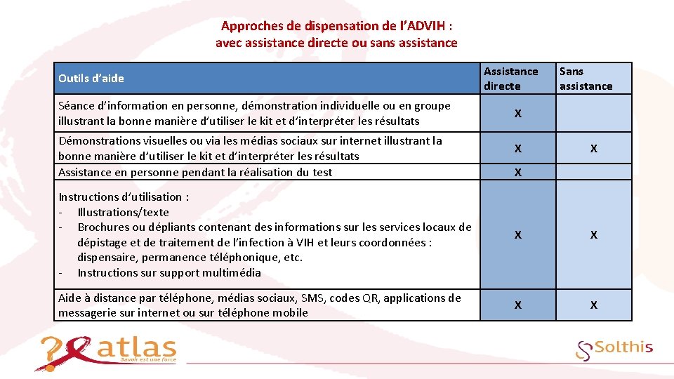 Approches de dispensation de l’ADVIH : avec assistance directe ou sans assistance Outils d’aide