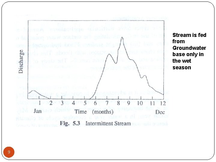 Stream is fed from Groundwater base only in the wet season 9 