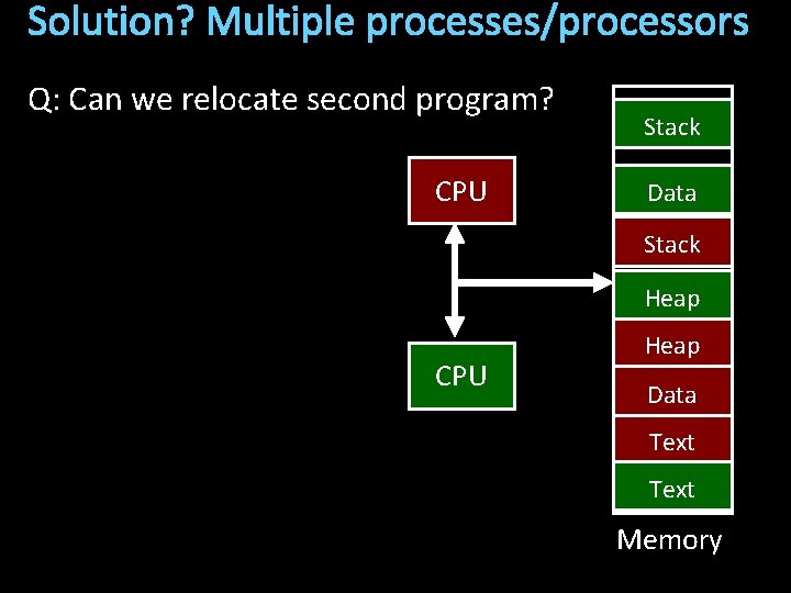Solution? Multiple processes/processors Q: Can we relocate second program? CPU Stack Data Stack Heap