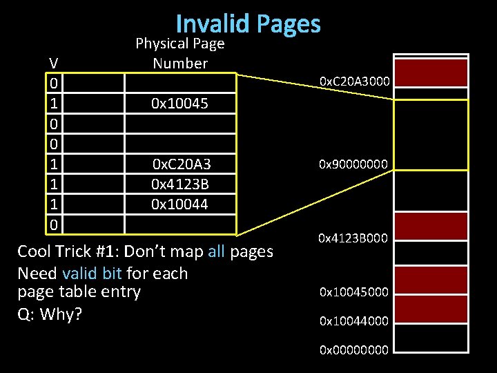 Invalid Pages V 0 1 0 0 1 1 1 0 Physical Page Number