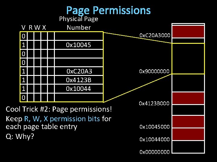 Page Permissions V RWX 0 1 0 0 1 1 1 0 Physical Page